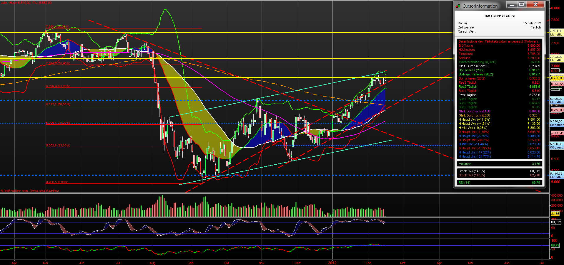 fdax_daily_15022012.png