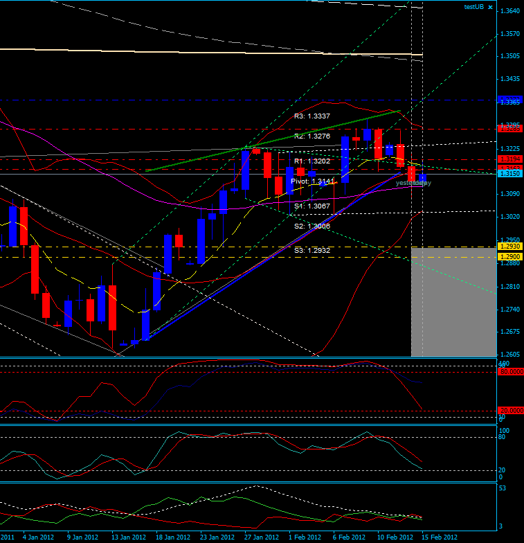 eur-usd1502-daily.png