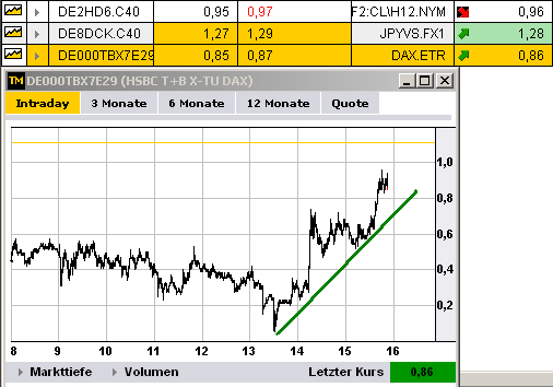 dax_trade_chart_15_02_12_2.png