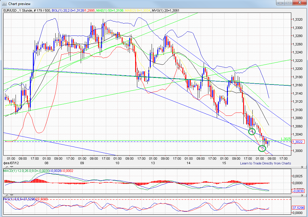 eur-usd60er16.png