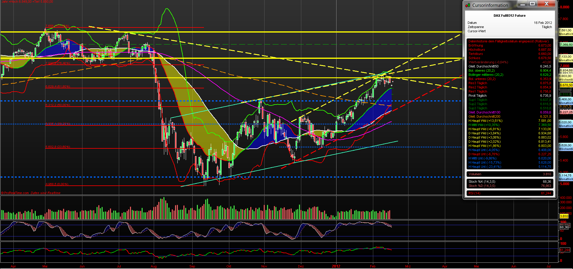 fdax_daily_16022012.png