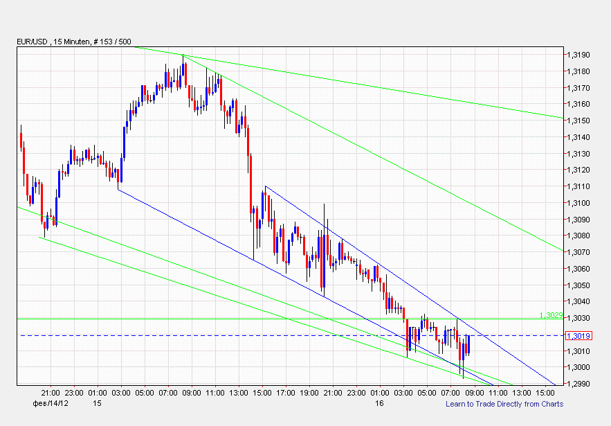 eur-usd15er16.png