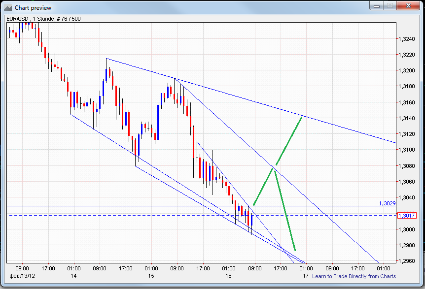 eur-usd60er16.png