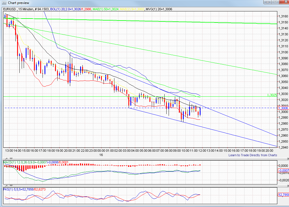 eur-usd15er16.png