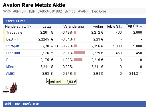 2012-02-16-euro-liegt-jetzt-pari-zum-us-dollar.gif