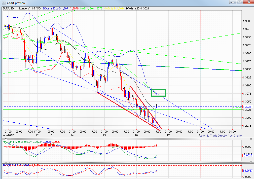 eur-usd60er16.png