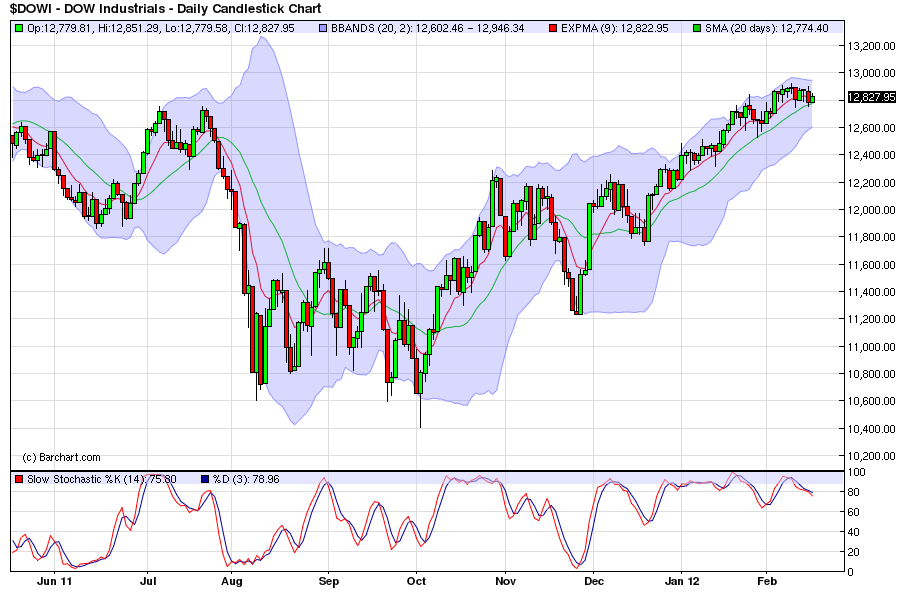 dow_daily_9months.png