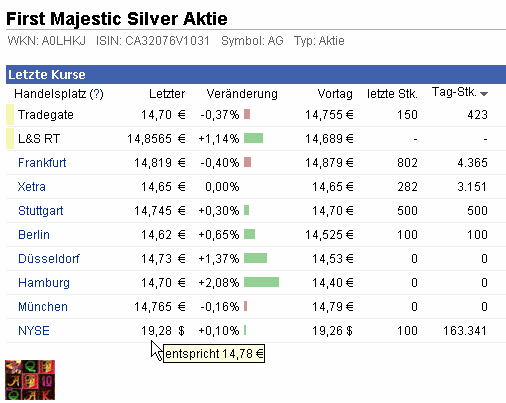 2012-02-16-euro-nicht-mehr-pari-zum-us-dollar.gif