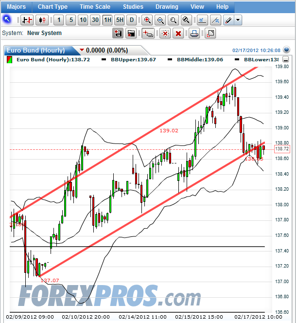 eurobund_60er_2012-02-17a.png