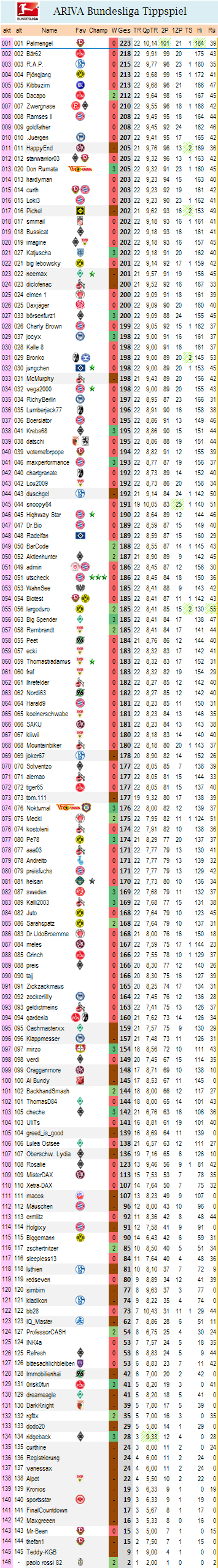 1bl_gesamtwertung_22.png