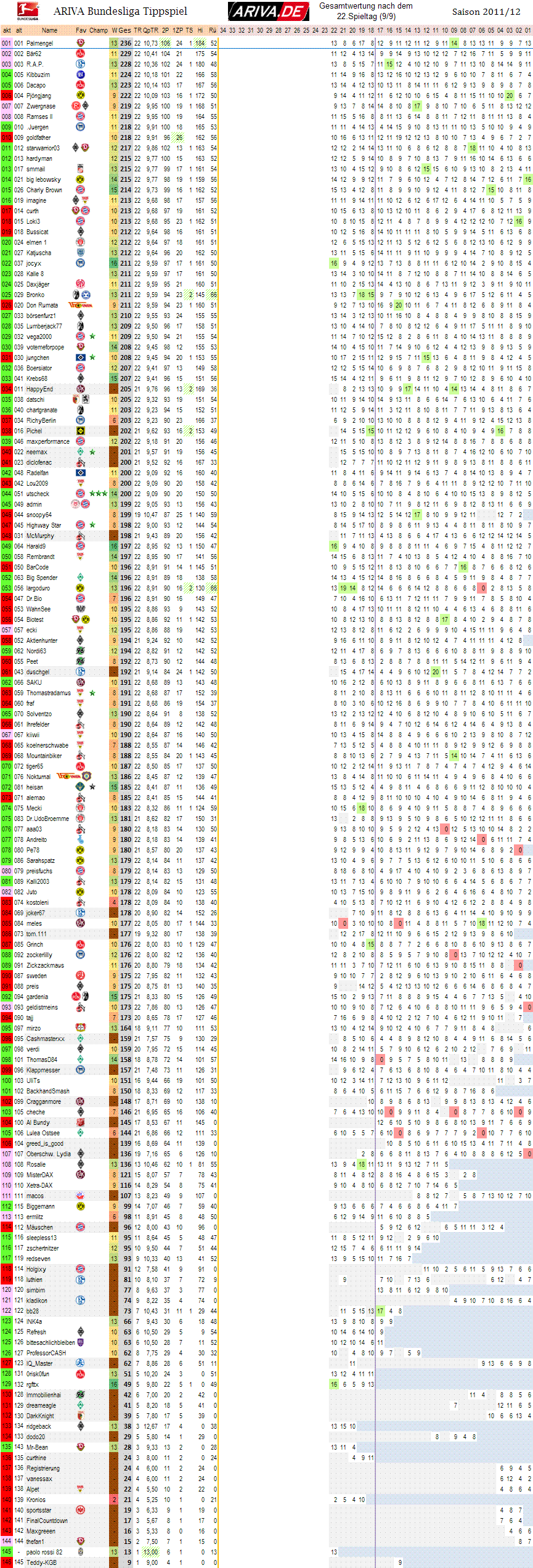 1bl_gesamtwertung_22.gif
