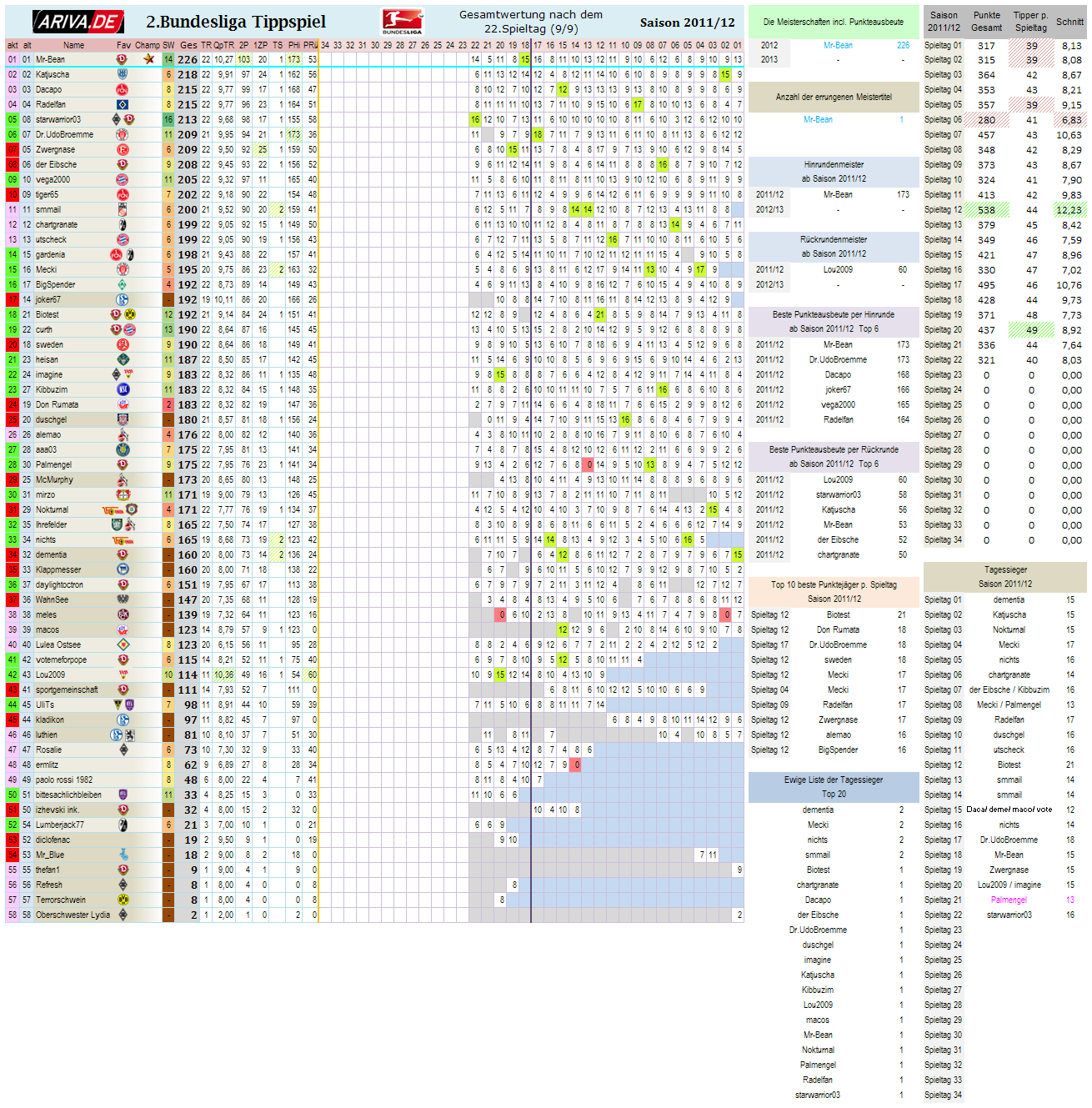 2bl_gesamtwertung_-_22.png