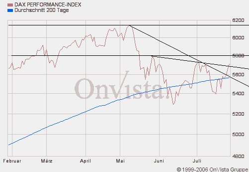 dax.gif