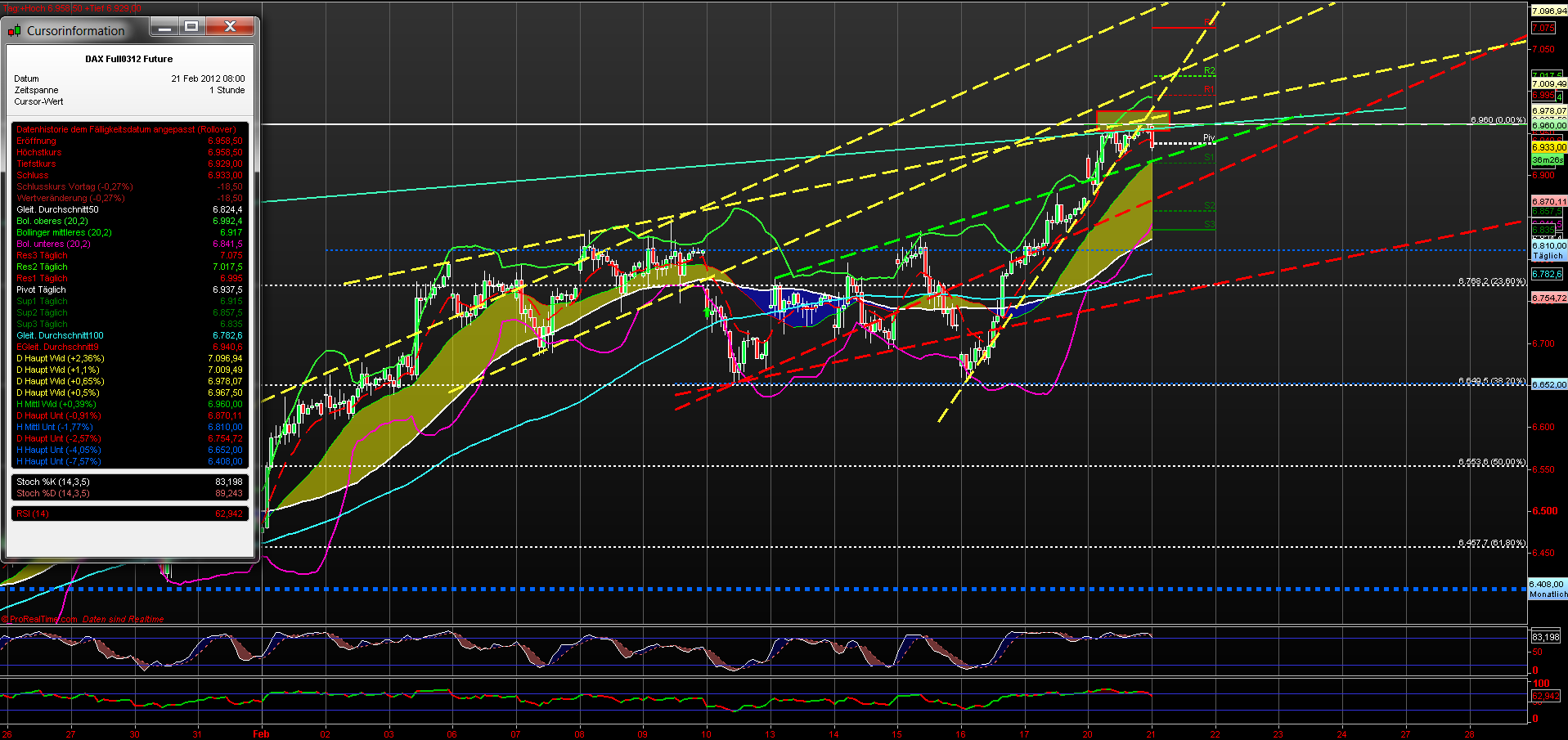 fdax_60er_21022012.png