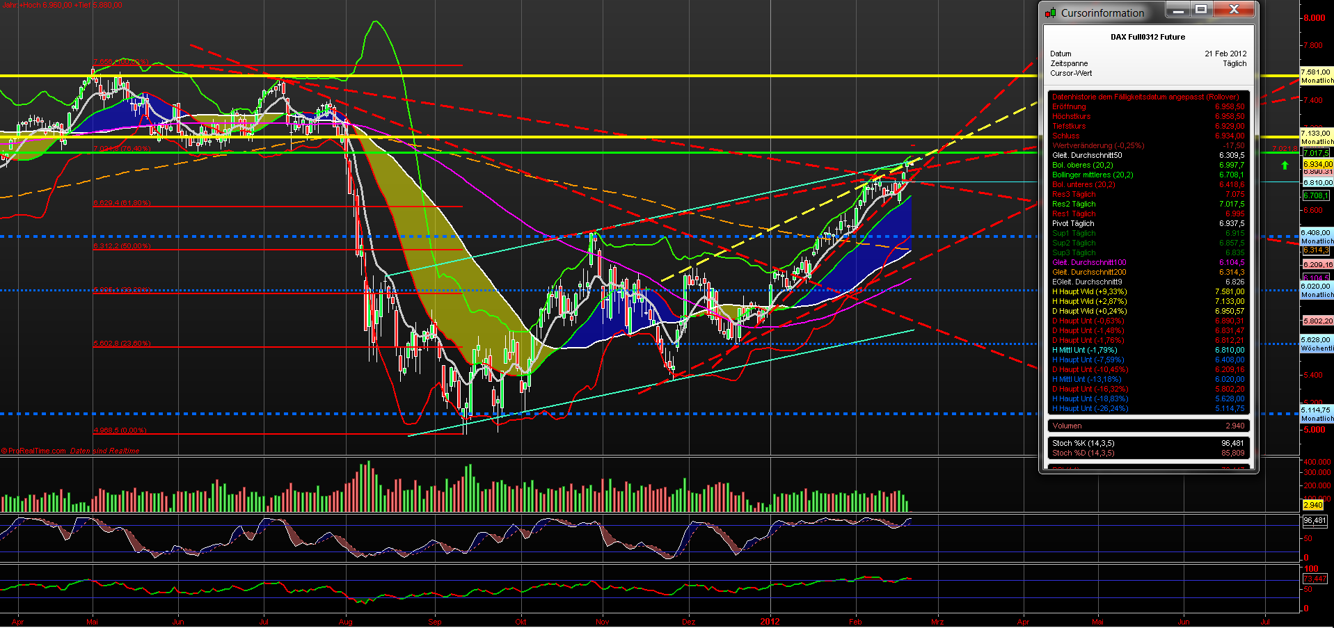 fdax_daily_21022012.png