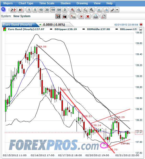 eurobond_2012-02-21c.png