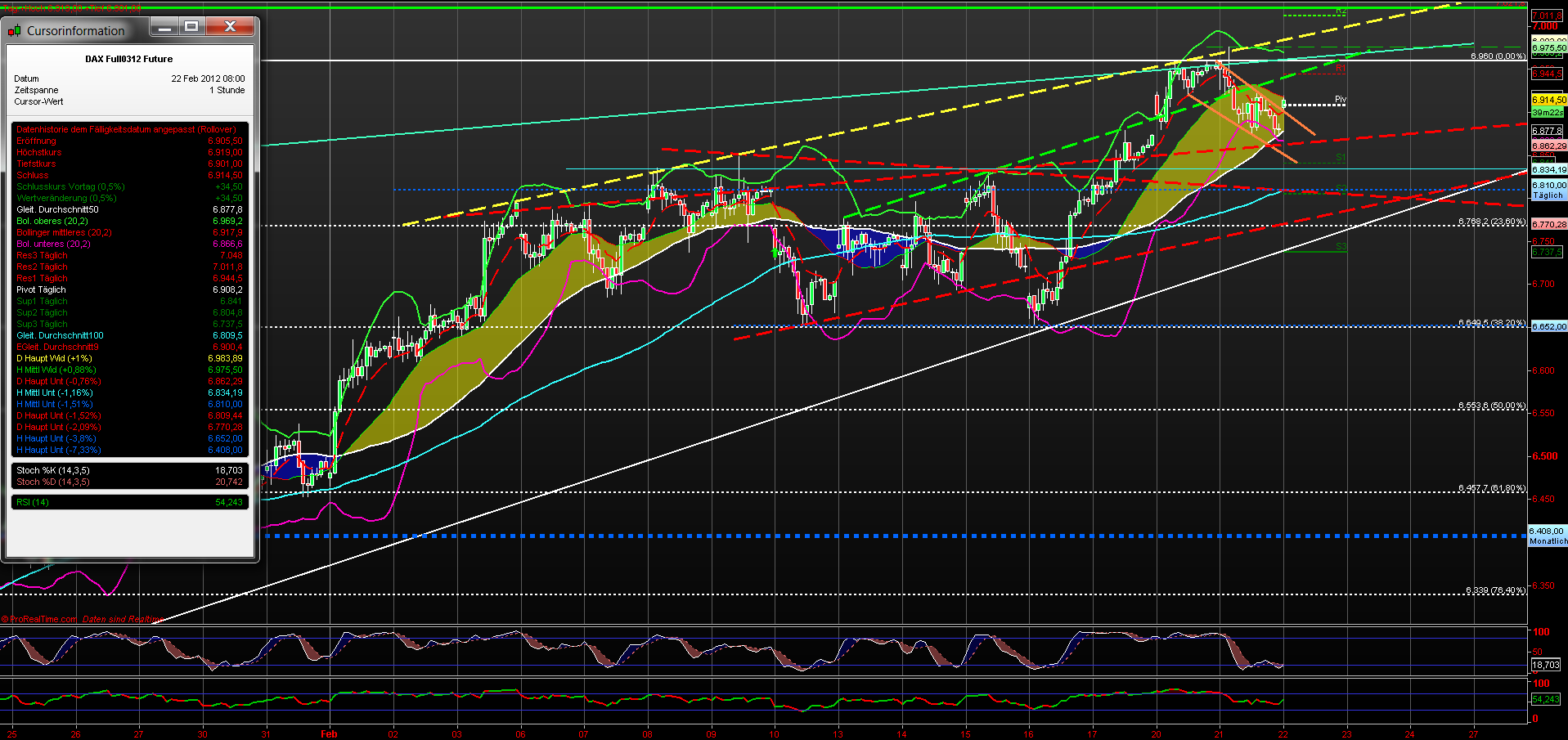 fdax_60er_22022012.png