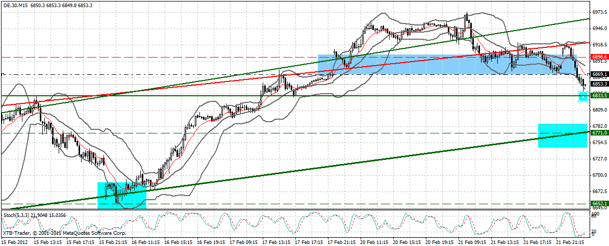 dax_15_min.gif