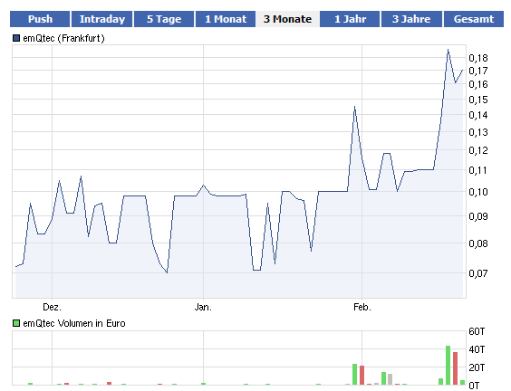 emqtec-chart.png