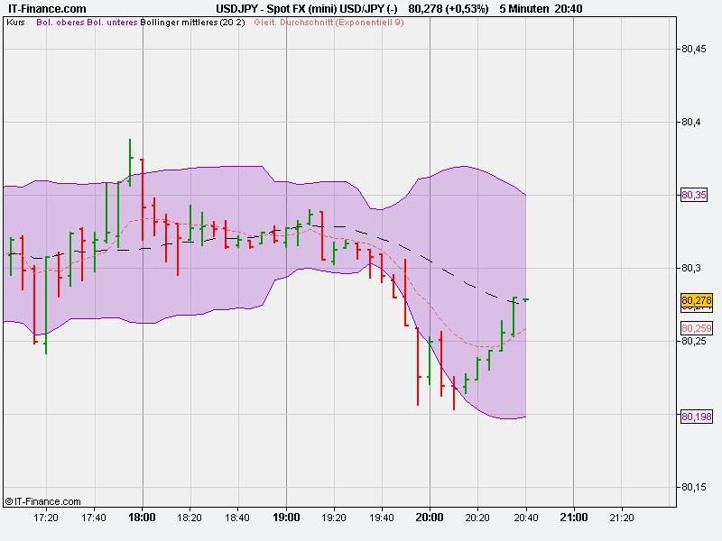 spot_fx_(mini)_usd_jpy_(-).jpg