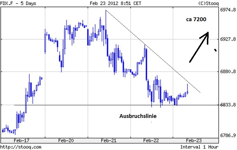 fdax.jpg