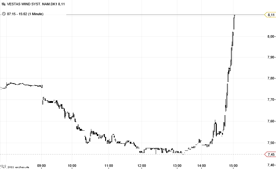 vestas-chart.png