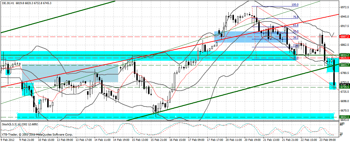 dax_60_min.gif