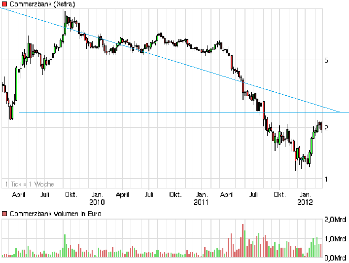 chart_3years_commerzbank.png