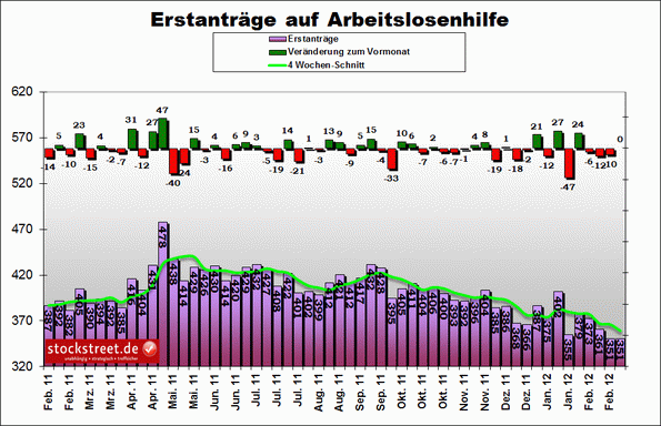 aa-daten.gif