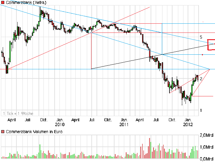 chart_3years_commerzbank.png