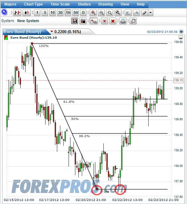 eurobond_2012-02-23.jpg