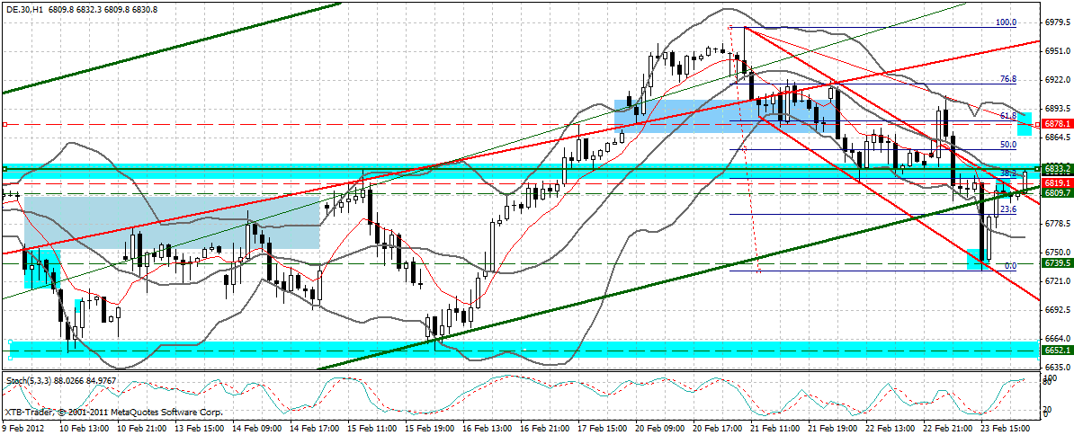 dax_60_min.gif