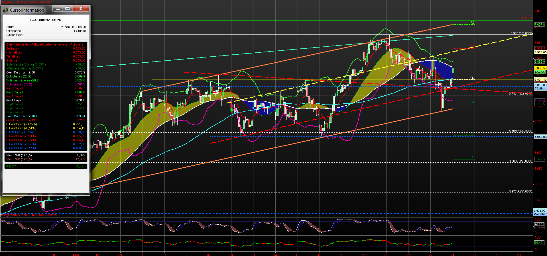 fdax_60er_24022012.png