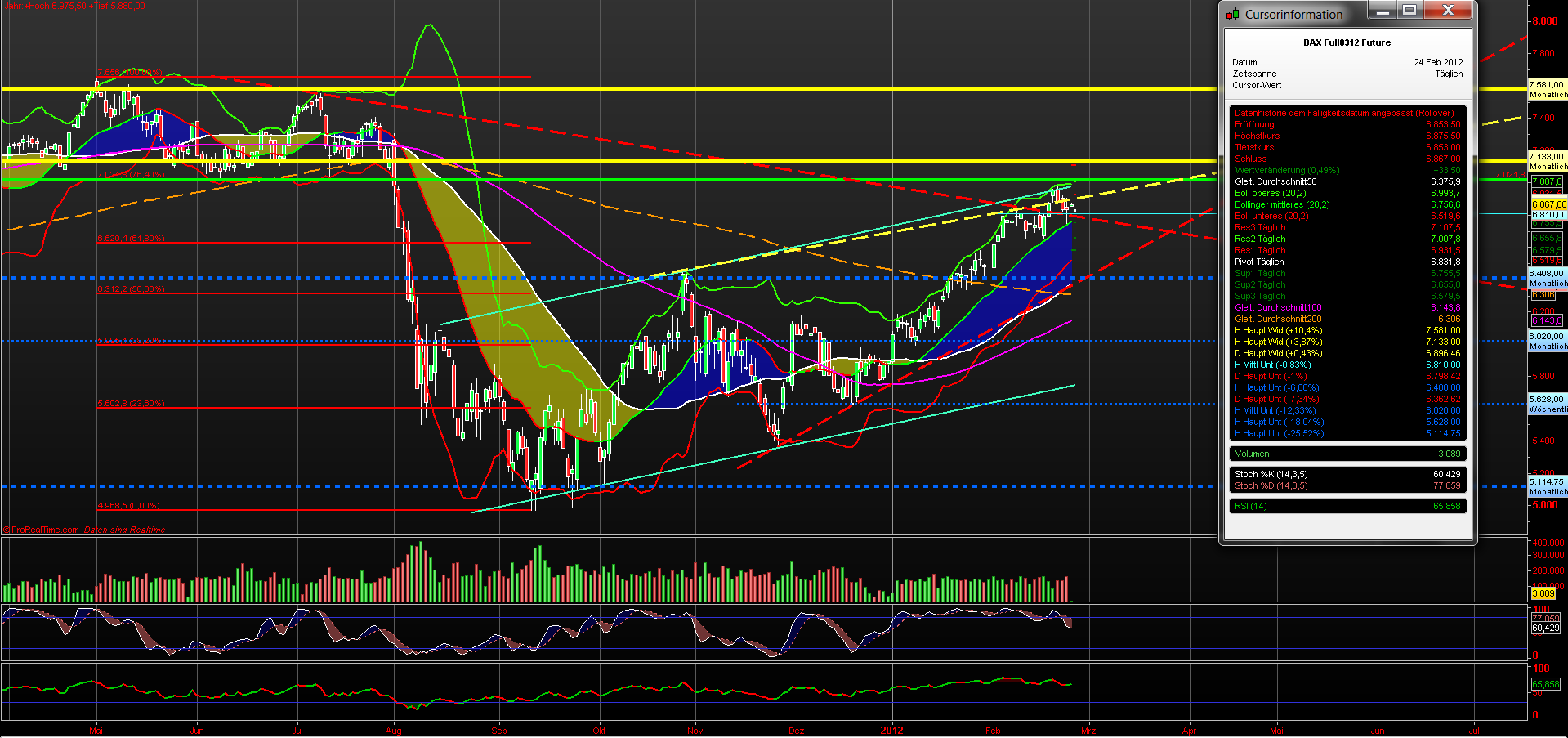 fdax_daily_24022012.png