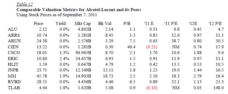 valuation_telco_providers.jpg