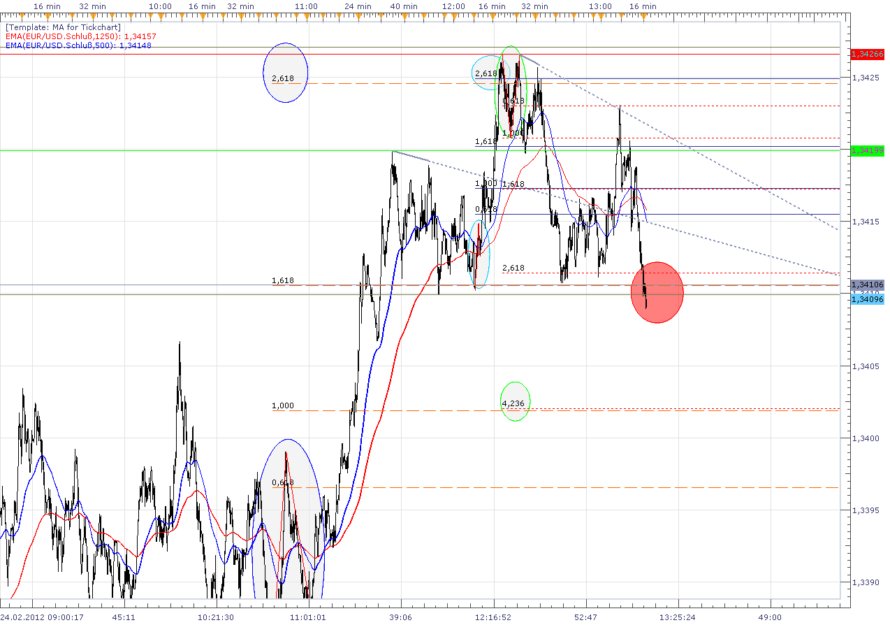 sks_eurusd_tick.png