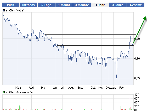 chart-persoenlicher-ausblick.png