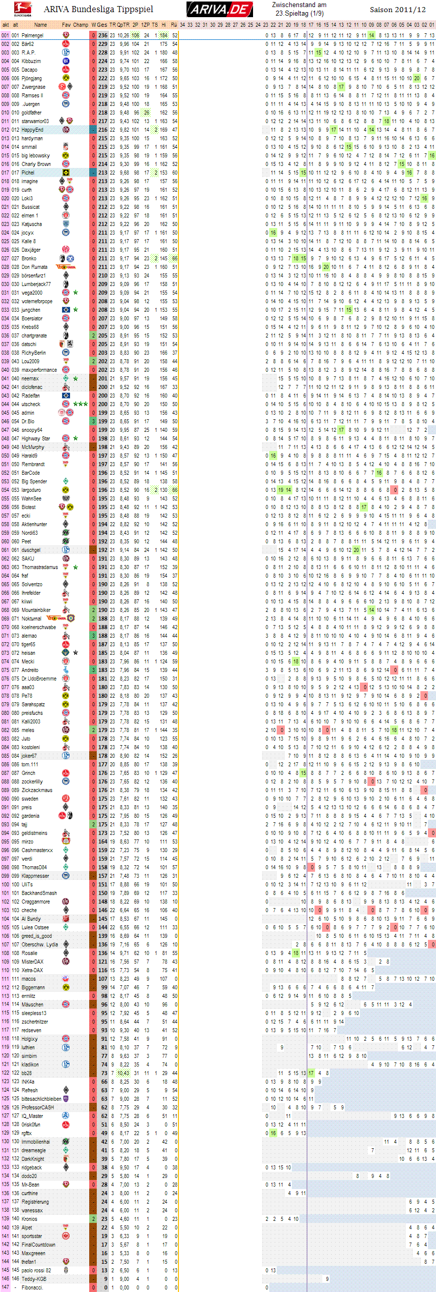 1bl_gesamtwertung_23.gif