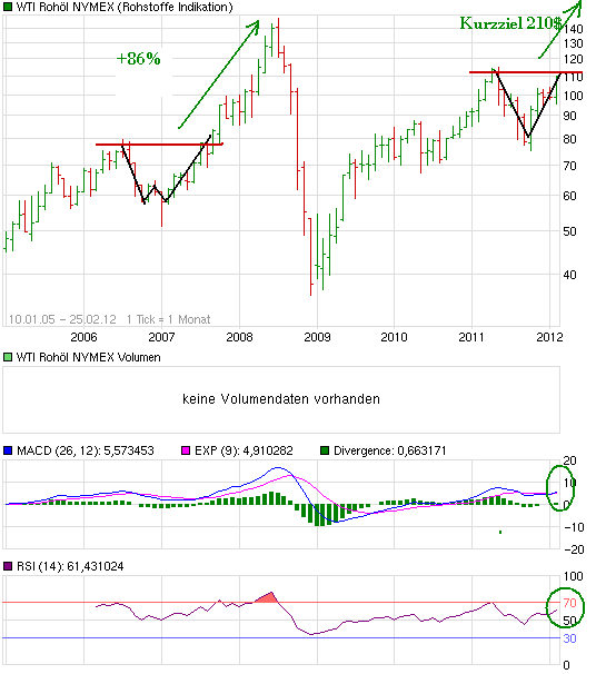 chart_all_wtirohoelnymex.png