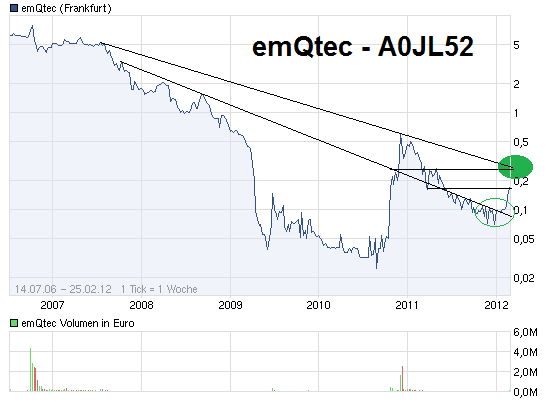 emqtec-chart.png