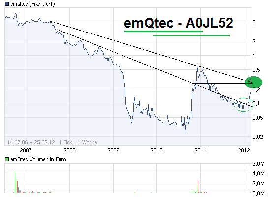 emqtec-chart2.png