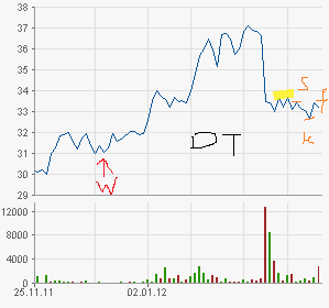 chart.png