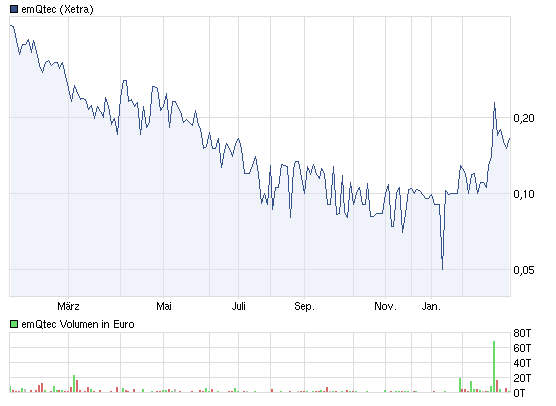 xetra-aktuell.png