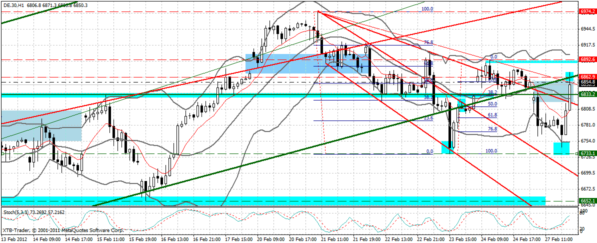 dax_60_min.gif