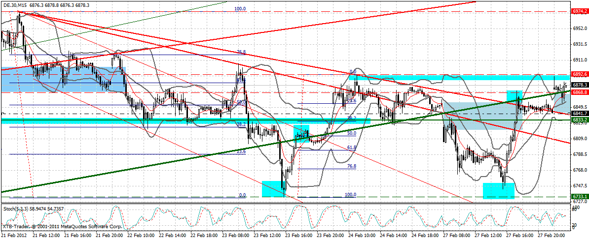 dax_15_min.gif