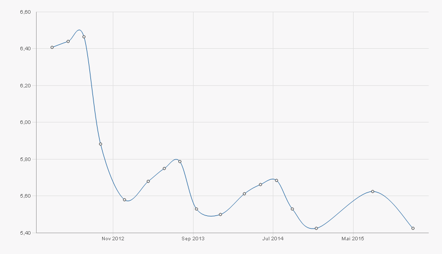 chart.png