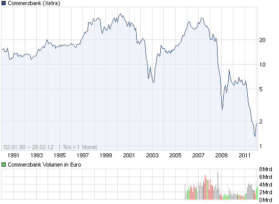 chart_all_commerzbank.png