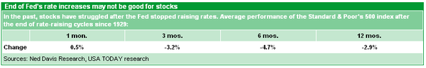 end_of_fed_hikes_1.PNG