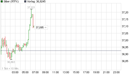 2012-02-29-rtfx-silber-derzeit-ohne-loeschung.png