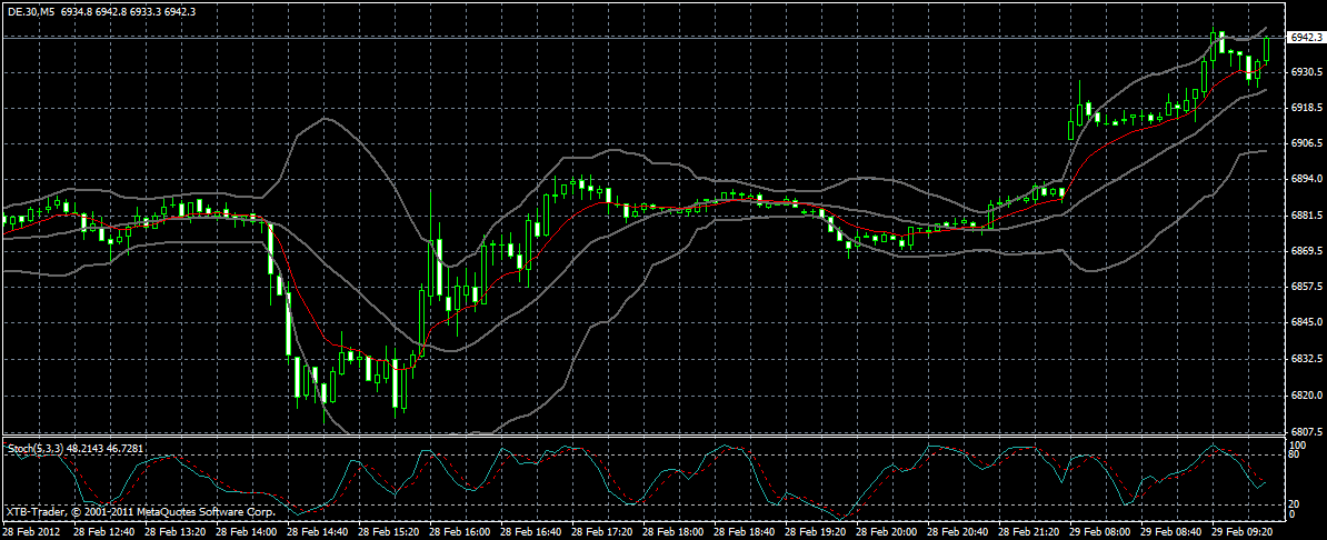 dax_5_min.gif